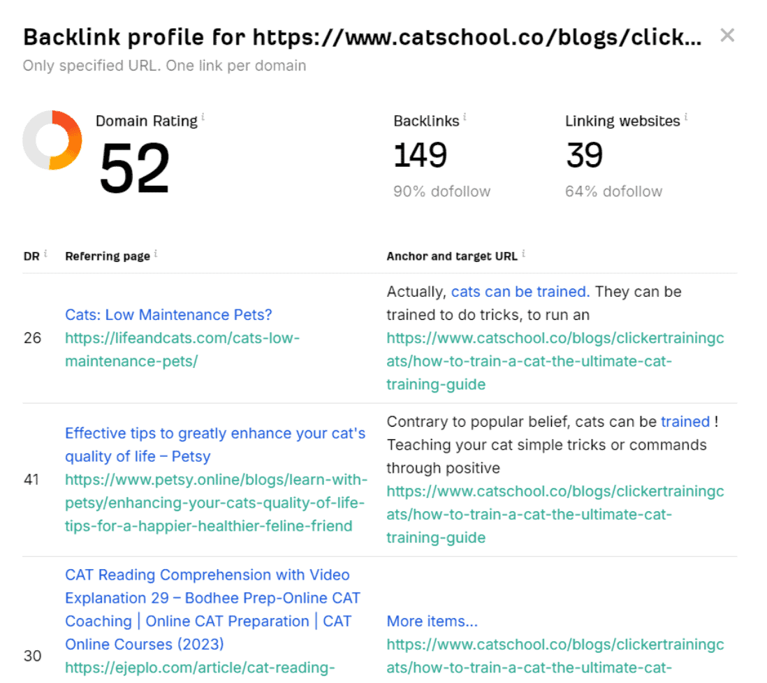 Backlink profile of the page