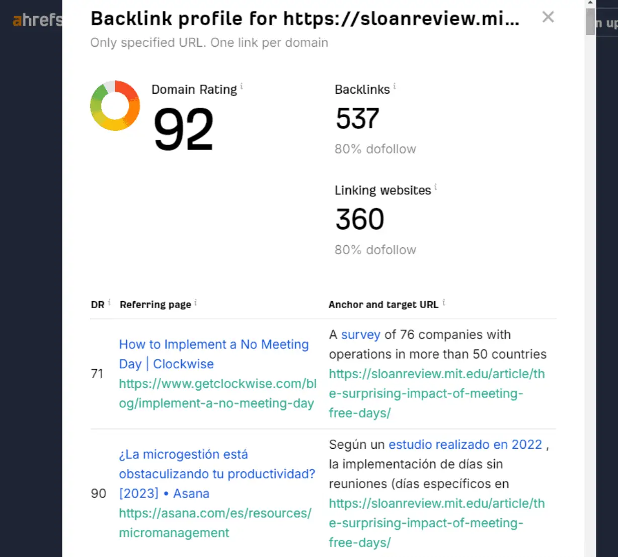 Backlink analysis for an article on MIT SMR 